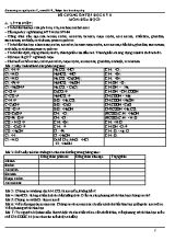Đề cương ôn tập học kỳ II môn Hóa học 9 năm 2019
